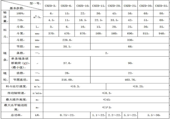 Z型提升機