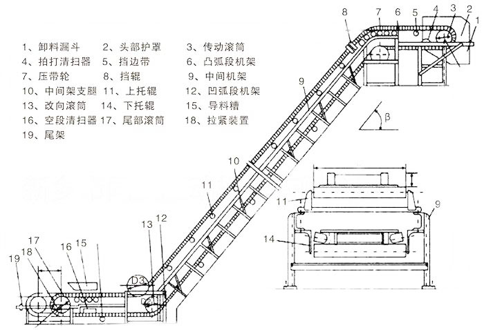 大傾角皮帶輸送機(jī)