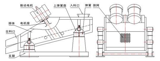 電機式彈臂振動篩結(jié)構(gòu)圖